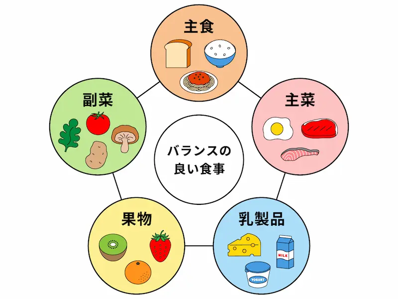 栄養バランスが良い食事